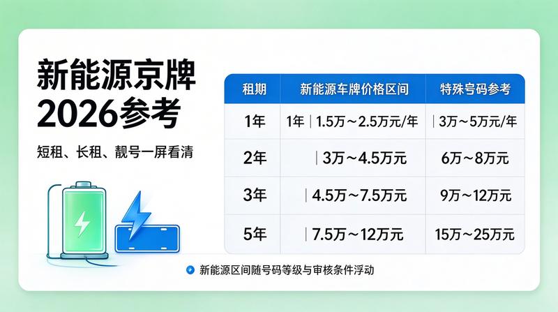 个人京牌指标办理新规